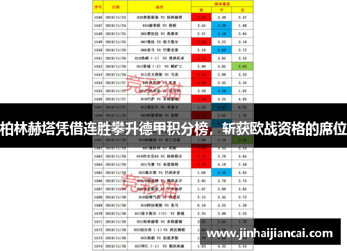 柏林赫塔凭借连胜攀升德甲积分榜，斩获欧战资格的席位